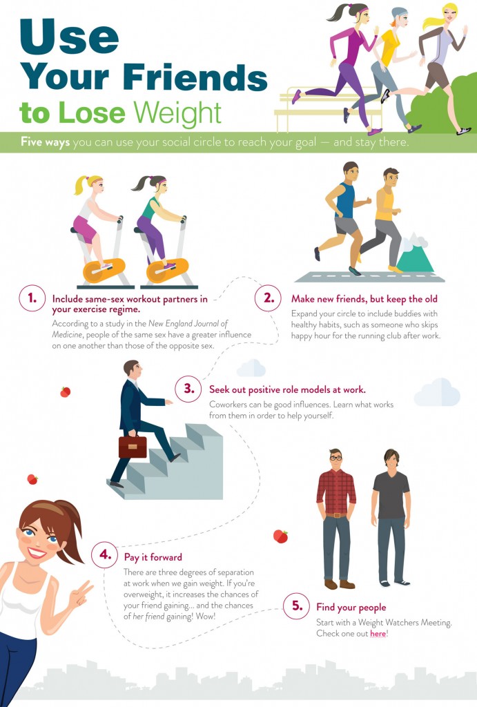 Lose Weight